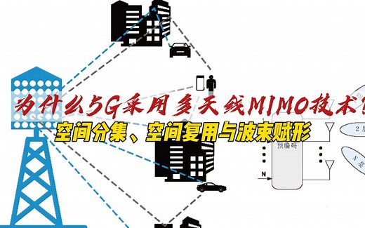 空间分集、空间复用与波束赋形，为什么5G采用多天线MIMO技术？