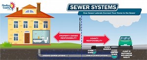 Private Sewer Lateral Video Inspection - Pinellas County