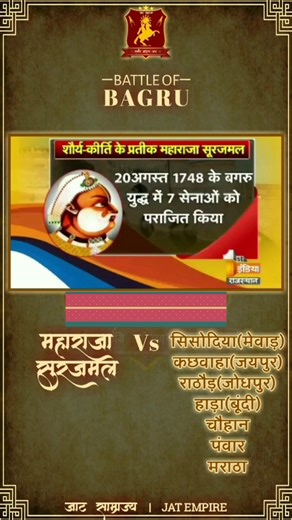 Maharaja Suraj Mal’s Victory at the Battle of Bagru (1748) | Triumph of the Jat Power