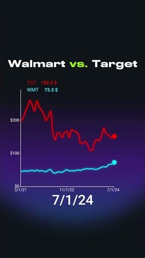 Walmart vs Target — Retail Battle