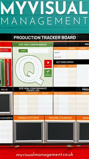 Effective Production Boards for Visual Management
