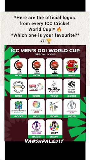 Every ICC Cricket World Cup Logo Through the Years 🏆🔥 | Which One Is Your Favourite?