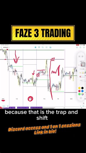 First Red Week = Phase Shift