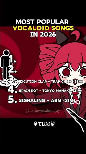 most popular vocaloid songs in 2026 (so far) #miku #vocaloid