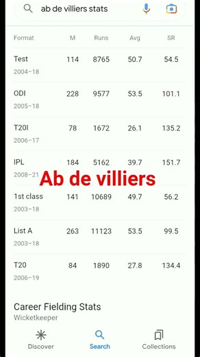 Mr 360 alien ka stats