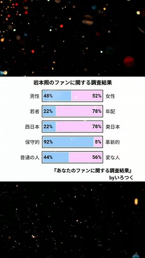 脳内メーカー Snow Man: 岩本照 深澤辰哉 ラウール 渡辺翔太 向井康二 阿部亮平 目黒蓮 宮舘涼太 佐久間大介