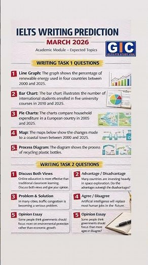IELTS Writing March 2026 Prediction | Task 1 & Task 2 Confirmed Topics #ieltswithgic #ielts2026
