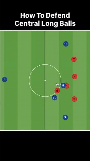 How To Defend Central Long Balls #soccer #tactics