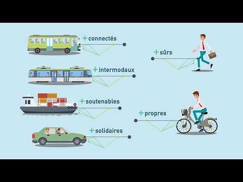 La mobilité en quelques chiffres