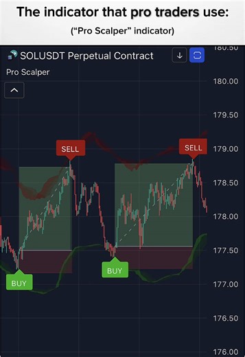 Pro Scalper: The Ultimate Trading Indicator