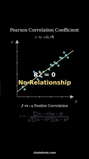 The correlation mistake everyone makes #data #statistics #mindblown