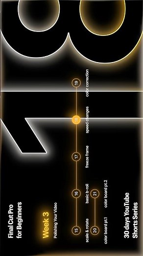 [Day 18 of 30] How to Create Slow Motion & Fast Motion in Final Cut Pro ◦ #shorts