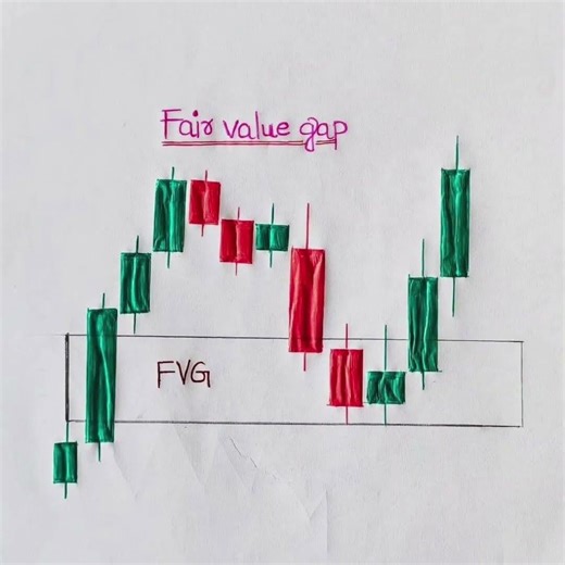 ICT SMC Trading Order Block, FVG, Liquidity Sweep & Market Structure | BOS, FVG & Order Block