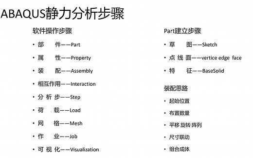 [快速入门]ABAQUS二次开发 参数化建模Python-02-案例解析