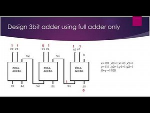 Adder/Subtractor - Part 1
