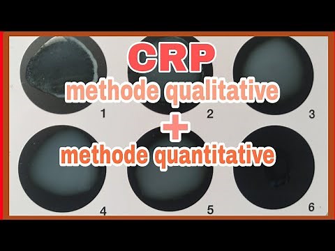 CRP | C-reactive protein |