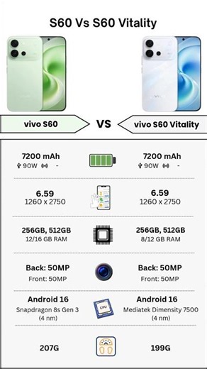 Vivo S60 Vs Vivo S60 Vitality | Full Specs Comparison | Tecify