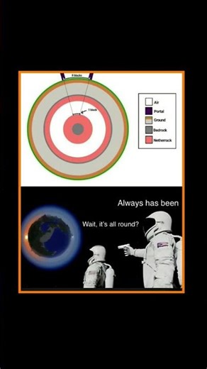 #angst Minecraft Nether Explained | 8 Blocks = 1 Block Meme