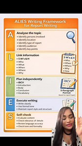 What is ALIES and how it can help you to better your writing skills. | Teaching Creative Writing with Miss Reia Ali