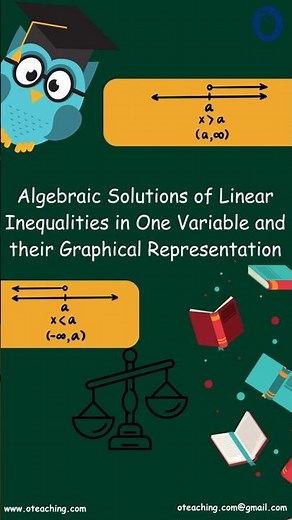 Linear Inequalities in One Variable | Algebraic Solutions & Number Line Graph | Class 11 NCERT Maths
