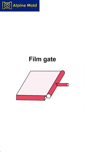 Types of Injection Molding Gates & How They Affect Part Quality?