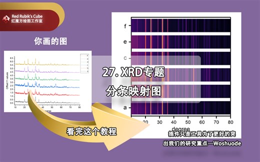 RRC科研绘图-origin系列26-XRD专题之分条映射