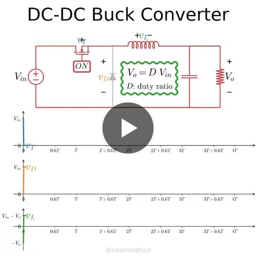 This animation illustrates the basic operating principles of a DC-DC buck (step-down) converter. | Bingsen Wang, PhD