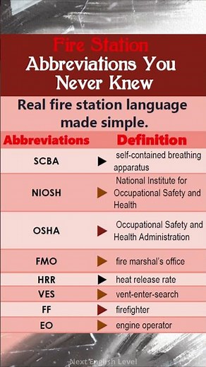 Fire Station Abbreviations You Never Knew — Essential Emergency Codes Explained! P2