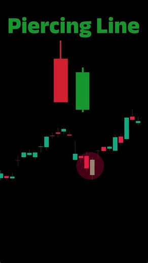 Piercing Line Pattern Explained | Gap Down se Strong Reversal #trading