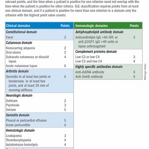 New SLE classification criteria reset disease definition | MDedge