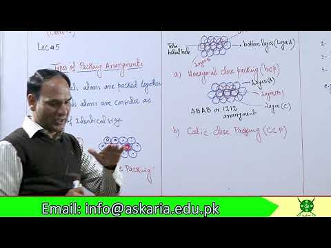 Ch#6 | Lec#5 | Types of packing | hcp, ccp Radius Ratio