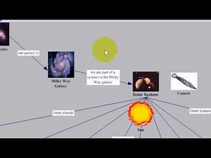 Inspiration 9 Mind Mapping for Revision