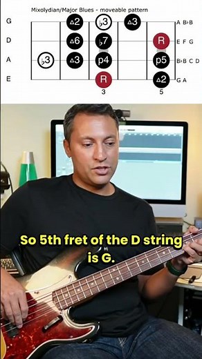 The Blues Bass Pattern You NEED to Learn!