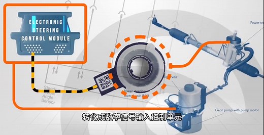 汽车EPS故障灯点亮常见的四大原因，以及处理办法