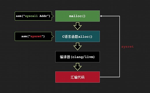 「UEFI」第22话 安全的系统调用是怎样炼成的