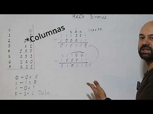 SUBTRACTION OF BINARY NUMBERS ║ BASIC EXplanation