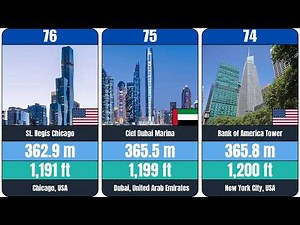 Top 100 Tallest Skyscrapers in the World