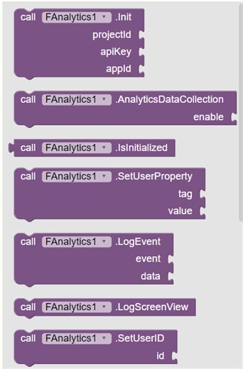 [PAID] 🔥 FAnalytics: Implement Firebase Analytics features in your app ($8 or INR 501)