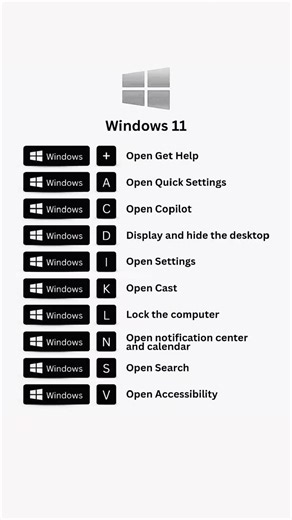 🔥 Boost Your Productivity with Windows 11 Shortcuts! 🔥 Description: Master these essential Windows 11 shortcut keys to work faster and smarter 💻⚡ From managing windows to quick access features, these shortcuts will save you time every day. Perfect for students, professionals, and tech lovers! 🚀 Popular Windows 11 Shortcuts: 🔹 Win D – Show Desktop 🔹 Win E – Open File Explorer 🔹 Win L – Lock Your PC 🔹 Win I – Open Settings 🔹 Win A – Quick Settings 🔹 Win X – Power User Menu 🔹 Alt Tab – S