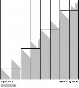 Parallel Quicksort and Partitioning