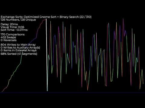 Over 300 Sorting Algorithms under 2 hours - Colored Scatter Line