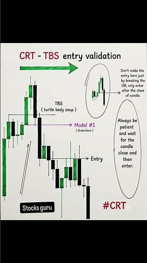 CRT + TVS Validation | High Probability Trade Setup Explained 📈