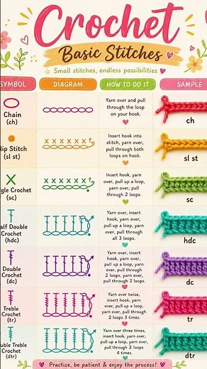 🧶 Crochet Basic Stitches Guide ✨ #beginnercrochet #crochet