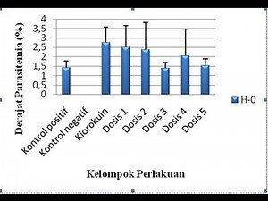 Cara mudah dan cepat membuat standar deviasi pada grafik