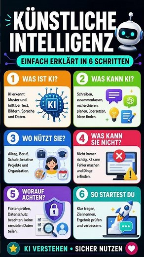 Künstliche Intelligenz einfach erklärt