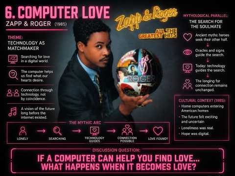 Computer Love Explained: How Zapp & Roger Predicted Online Dating in 1985