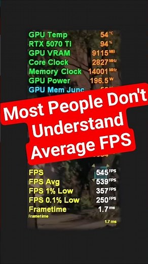 Most Gamers Don’t Know What Avg FPS Is | Harmonic Mean