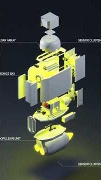 5 Future Trends Reshaping Defense Contracting #governmentcontracts #brothersinaerospaceanddefense