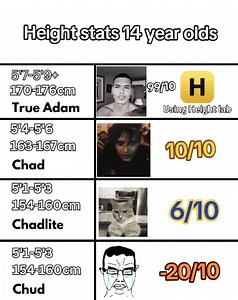 How to Increase Height at 14: Ideal Height & Growth Tips