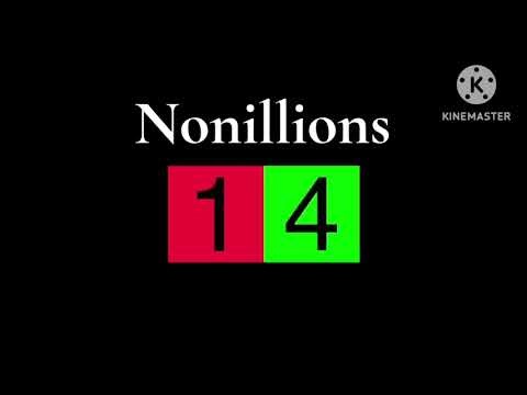 Numbers 1 to absolute infinity 2.0